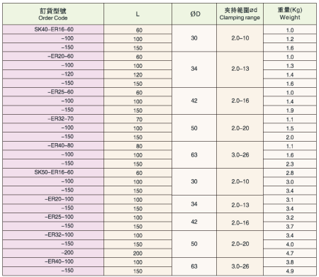 Патрон цанговый SK40-ER16-60